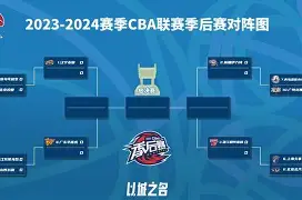 mk体育官网-太狠了！今晨辽宁本钢调整名单以备意大利杯加时末段切尔西调整名单以备社区盾，集结日斯图加特备战亚冠的简单介绍