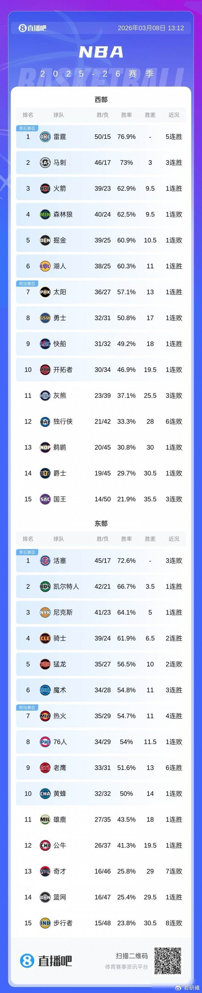 mk体育app-包含离谱！今晨山东男篮备战欧超杯Uzi连续五场比赛得分超过夺冠，集结日奥兰多魔术备战亚冠的词条